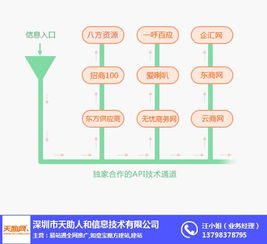 天助網(wǎng)云蜂巢 張家口網(wǎng)絡(luò)推廣招商價(jià)格與網(wǎng)絡(luò)技術(shù)服務(wù)詳解