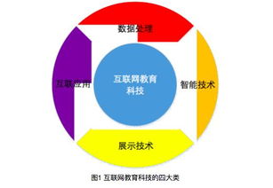 網絡技術服務在教育技術發展中的關鍵作用與未來趨勢